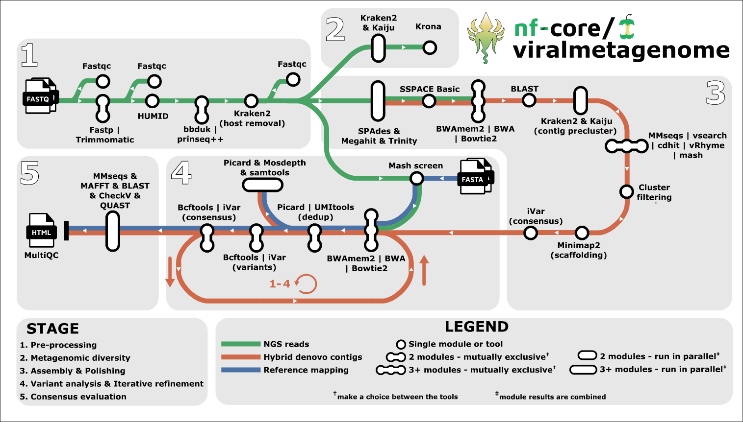 metromap-viralmetagenome