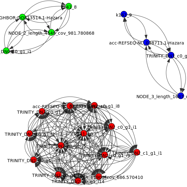 mash HAZV example image