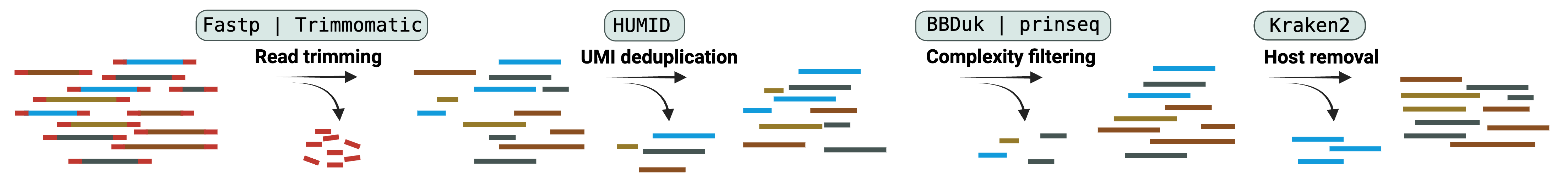 preprocessing