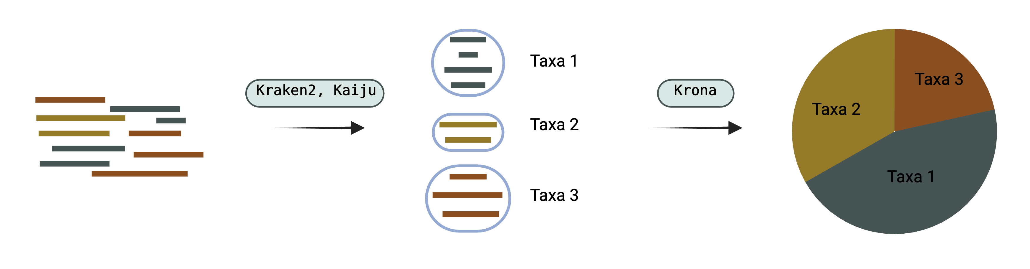 metagenomic_diversity